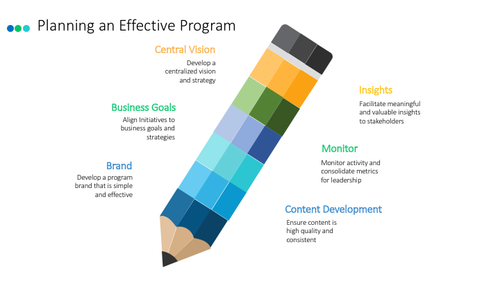 Designing Learning Programs for Lasting Impact