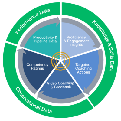 Qstream Coaching Framework