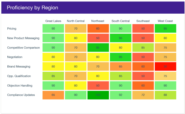 Qstream heat map
