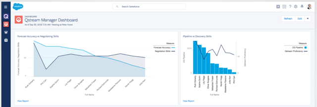 data driven coaching